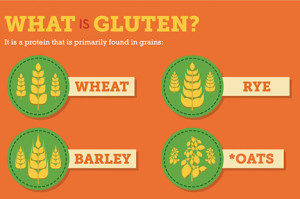 What-is-gluten